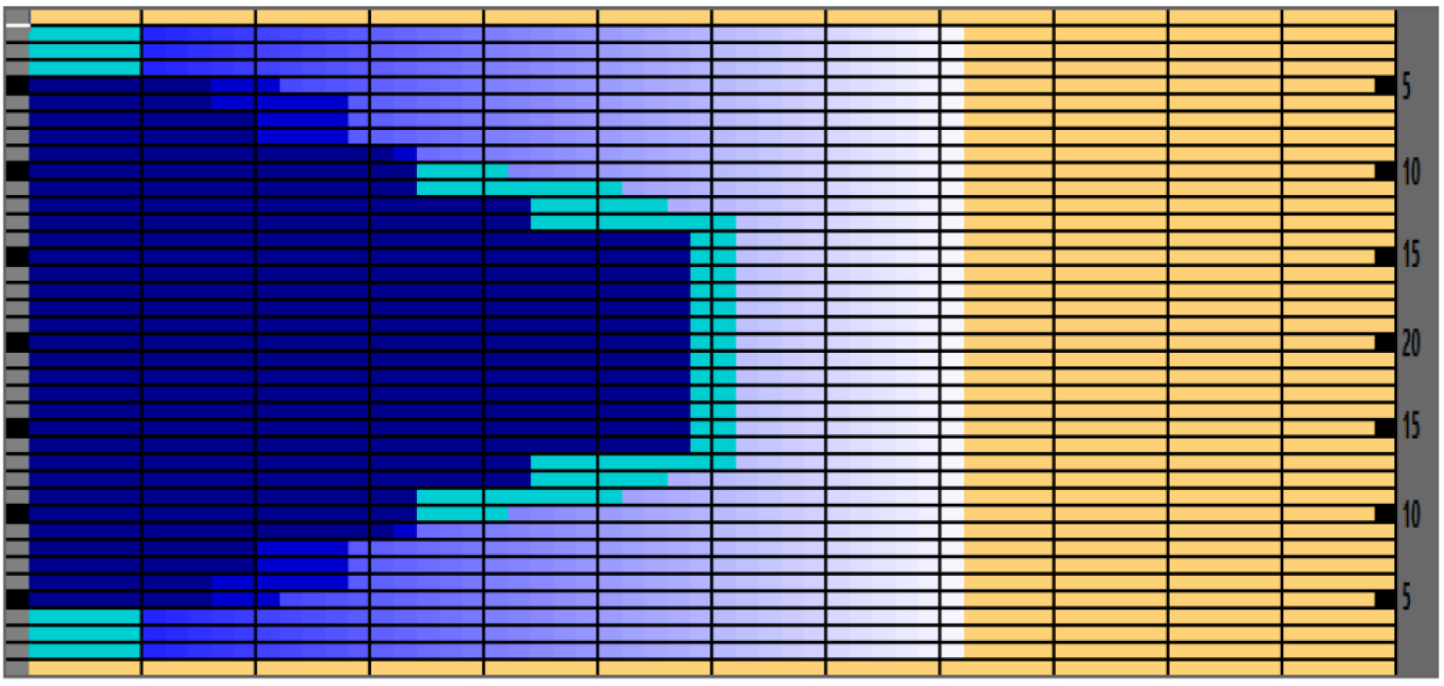 オイルパターン表